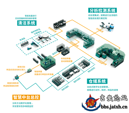 睿科黑灯实验室.png